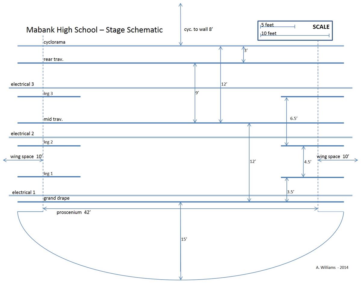 MHS Stage Diagram